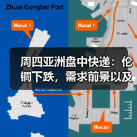 周四亚洲盘中快递：伦铜下跌，需求前景以及疫情令人担忧（图4）