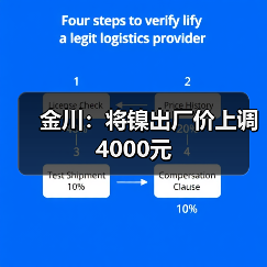 金川：将镍出厂价上调4000元（图3）