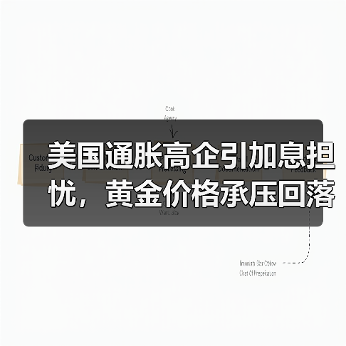 美国通胀高企引加息担忧,黄金价格承压回落?(图3) 美国通胀高企引加息担忧,黄金价格承压回落?(图3)