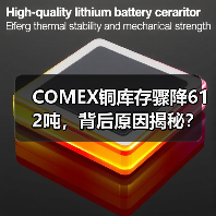 COMEX铜库存骤降612吨，背后原因揭秘？（图4）