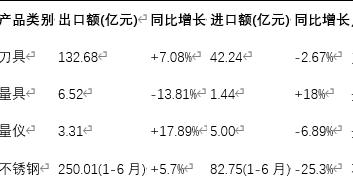 智能化、绿色化引领中国五金机电转型新浪潮(图3) 智能化、绿色化引领中国五金机电转型新浪潮(图3)