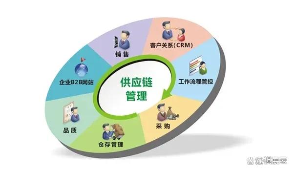 五金机电行业发展要素,建议收藏!(图4) 五金机电行业发展要素,建议收藏!(图4)