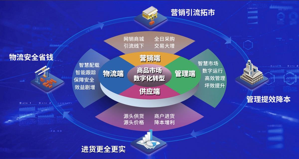 引领五金机电市场新纪元：互联网+模式下的数字化转型