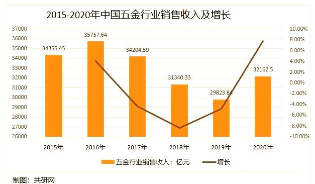 五金行业转型新探索：从义乌市场看未来发展新方向