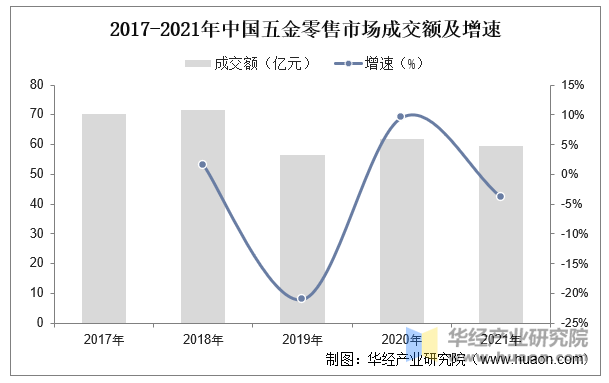 2025年中国五金制品行业市场规模及竞争格局(图3)