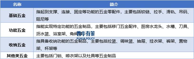 下游行业需求推动家居五金行业向数字化、智能化方向发展