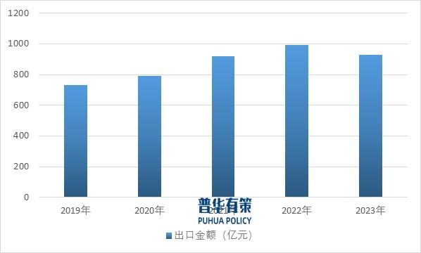 智能家居浪潮下家居五金行业的机遇与发展(图2) 智能家居浪潮下家居五金行业的机遇与发展(图2)