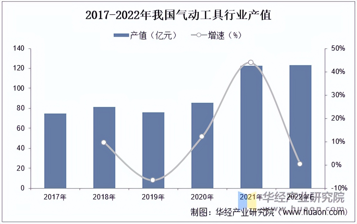 2025年中国气动工具行业市场规模、竞争格局及发展趋势