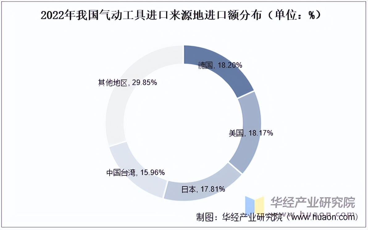 2025年中国气动工具行业市场规模、竞争格局及发展趋势(图3) 2025年中国气动工具行业市场规模、竞争格局及发展趋势(图3)