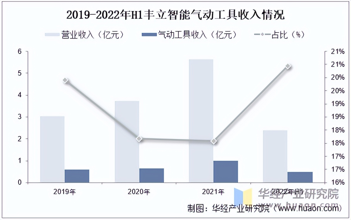 2025年中国气动工具行业市场规模、竞争格局及发展趋势(图5) 2025年中国气动工具行业市场规模、竞争格局及发展趋势(图5)