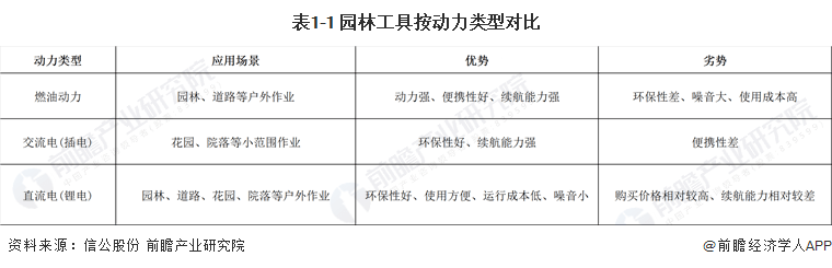 从中国产品走向中国品牌,园林工具迎来机遇(图3) 从中国产品走向中国品牌,园林工具迎来机遇(图3)