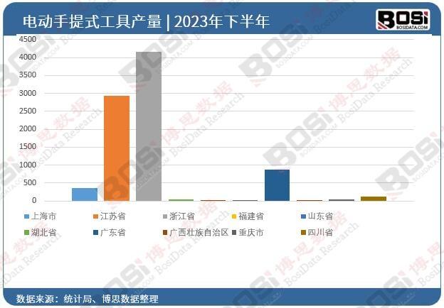 产量飙升,市场遇冷 电动工具行业如何应对期末总额下滑?(图4) 产量飙升,市场遇冷 电动工具行业如何应对期末总额下滑?(图4)