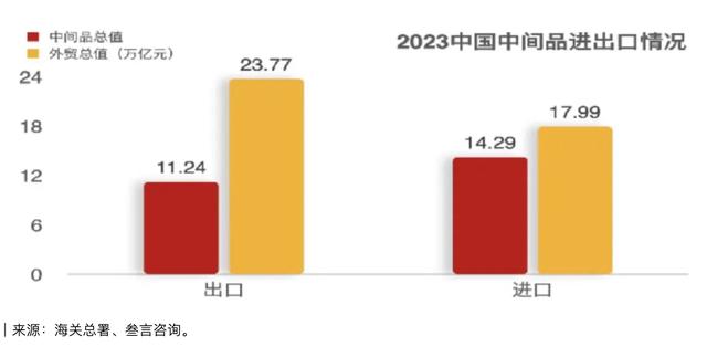 中国还是全球供应链霸主的关键节点在于中间品贸易(图2)