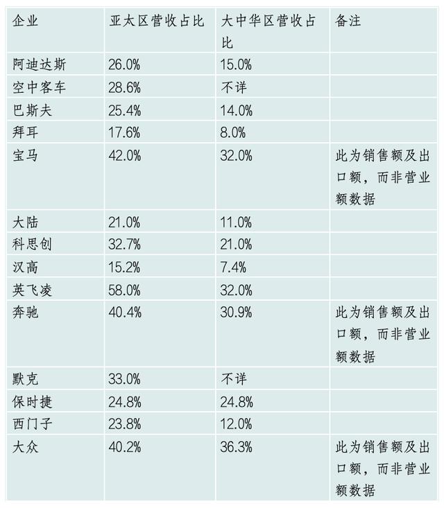 中国还是全球供应链霸主的关键节点在于中间品贸易(图3)