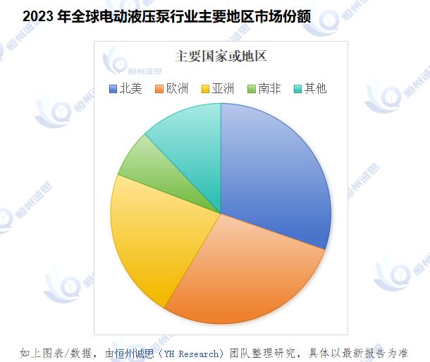 电动液压泵深度分析——2024至2030期间年复合增长率CAGR为 8.1%(图3) 电动液压泵深度分析——2024至2030期间年复合增长率CAGR为 8.1%(图3)